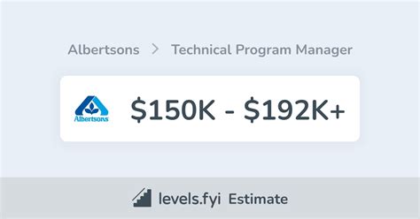 albertsons store manager salary